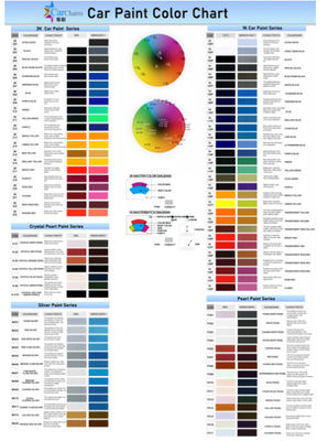 メーカーのホットセリングUV耐性アクリルカー修理塗料