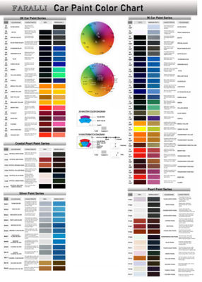 自動車修理のためのプロのブラウンカーペイント トップコート